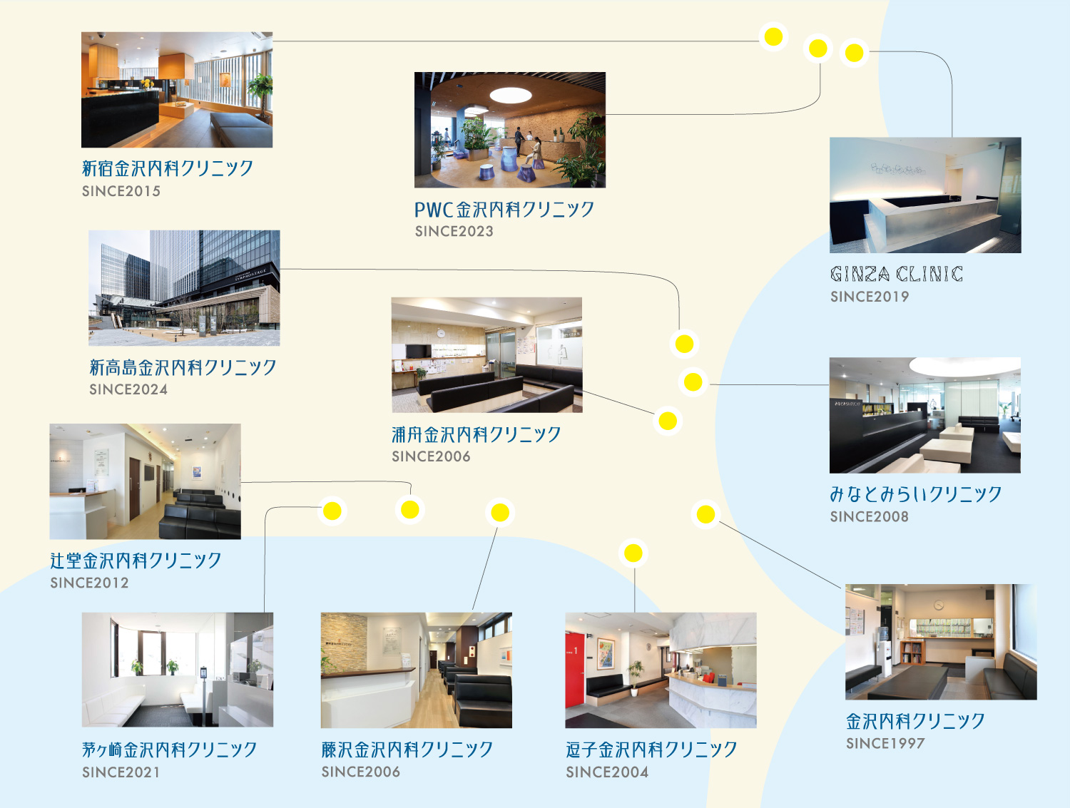 医療法人みなとみらい グループ施設MAP